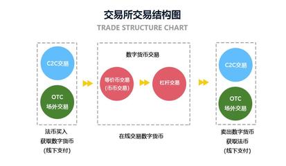 【互融云】數字貨幣開發 數字貨幣發行 數字貨幣系統開發 區塊鏈應用開發 數字貨幣支付系統 控制系統圖片_高清圖_細節圖