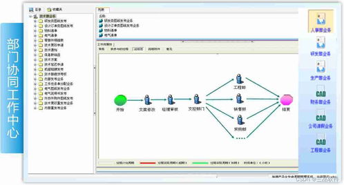 PLM系統配置管理有哪些特點