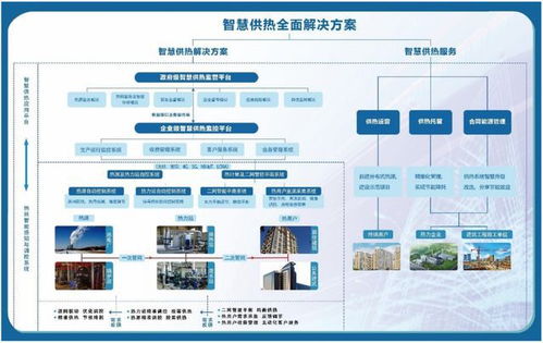 IPO定價25.50元,供熱節能運營系統服務商,工大科雅申購解讀