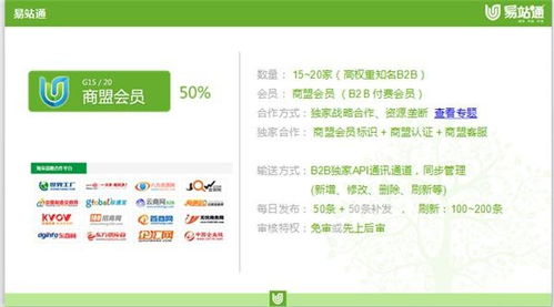 B2B整合,易站通,B2B整合營銷網絡推廣最低優惠價格