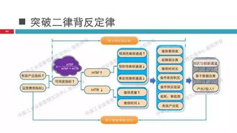 精彩ppt 工業4.0背景下的全優設備管理