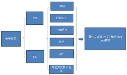 眾信旅游業績持續高增長 發力線上業務 _ 財經頻道 _ 東方財富網(Eastmoney.com)