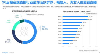 西瓜直播產品運營分析報告