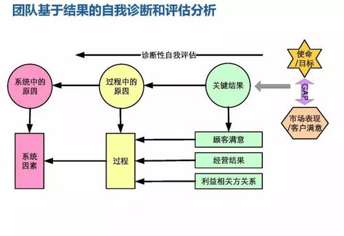 揭秘華為18年研發模式演進歷程