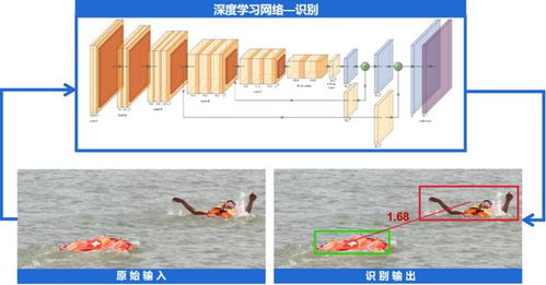 暑期防溺要當心,科技助力更安心