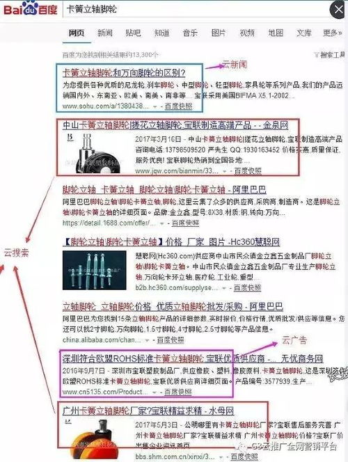 你還在為付費推廣倒輸血嗎 看寧夏g3云推廣如何1分錢精準獲客 附攻略技巧