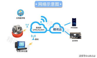 工業園區廢水污染嚴重,精訊暢通為您提供水質監測解決方案