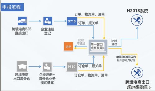 跨境電商b2b出口模式解讀