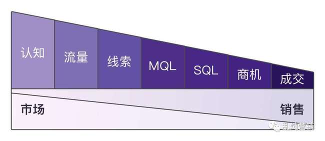 高燕 b2b增長難題 拓新獲客的系統化思考 下篇