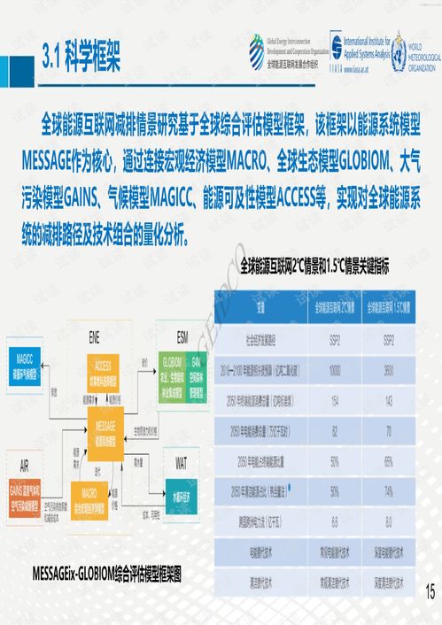 geidco iiasa 全球能源互聯網應對氣候變化研究報告 2019 12 43頁2020精品報告.pdf